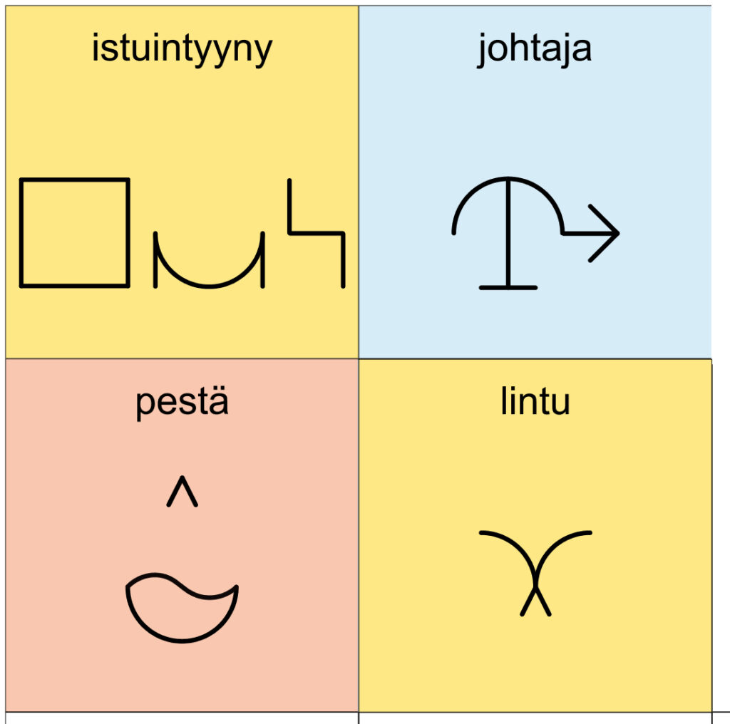 Graafisia bliss-merkkejä: istuintyyny, johtaja, pestä ja lintu. 