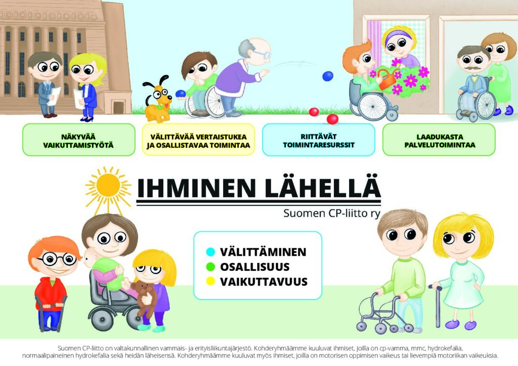 CP-liiton strategia piirroksena. keskellä teksti Ihminen lähellä. Strategian osa-alueet: näkyvää vaikuttamistyötä, välittävää vertaistukea ja osallistavaa toimintaa, riittävät toimintaresurssit ja laadukasta palvelutoimintaa.